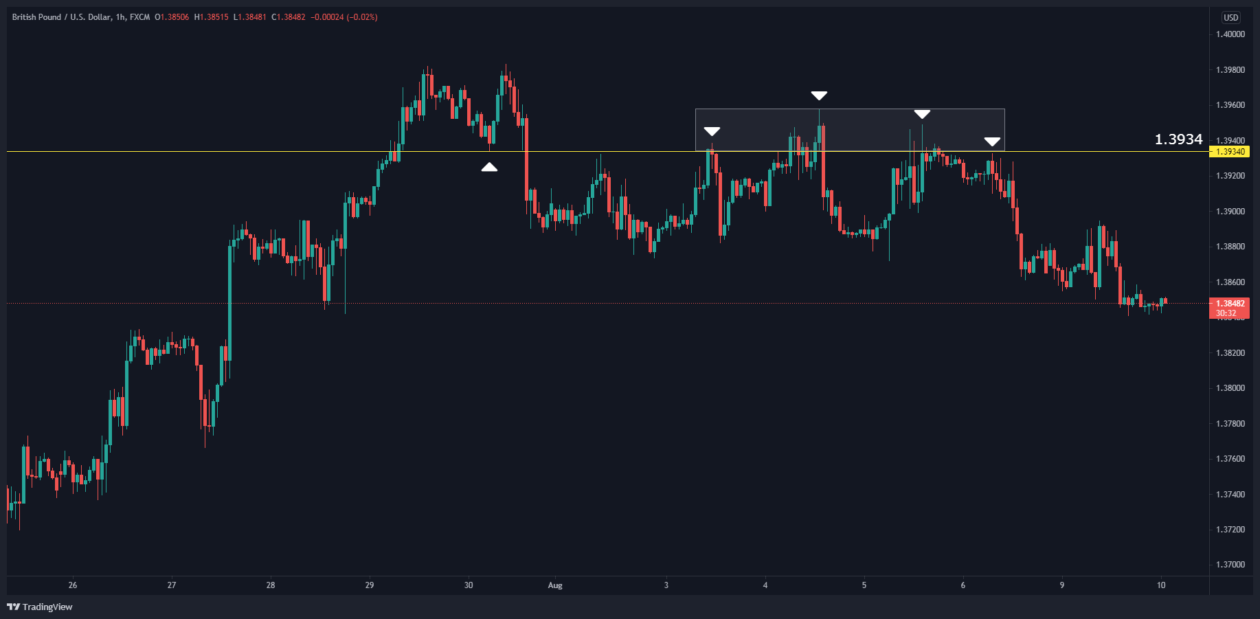 الرسم البياني الأسبوعي لزوج العملات الجنيه الإسترليني/الدولار الأمريكي الرسم البياني الأسبوعي لزوج العملات الجنيه الإسترليني/الدولار الأمريكي